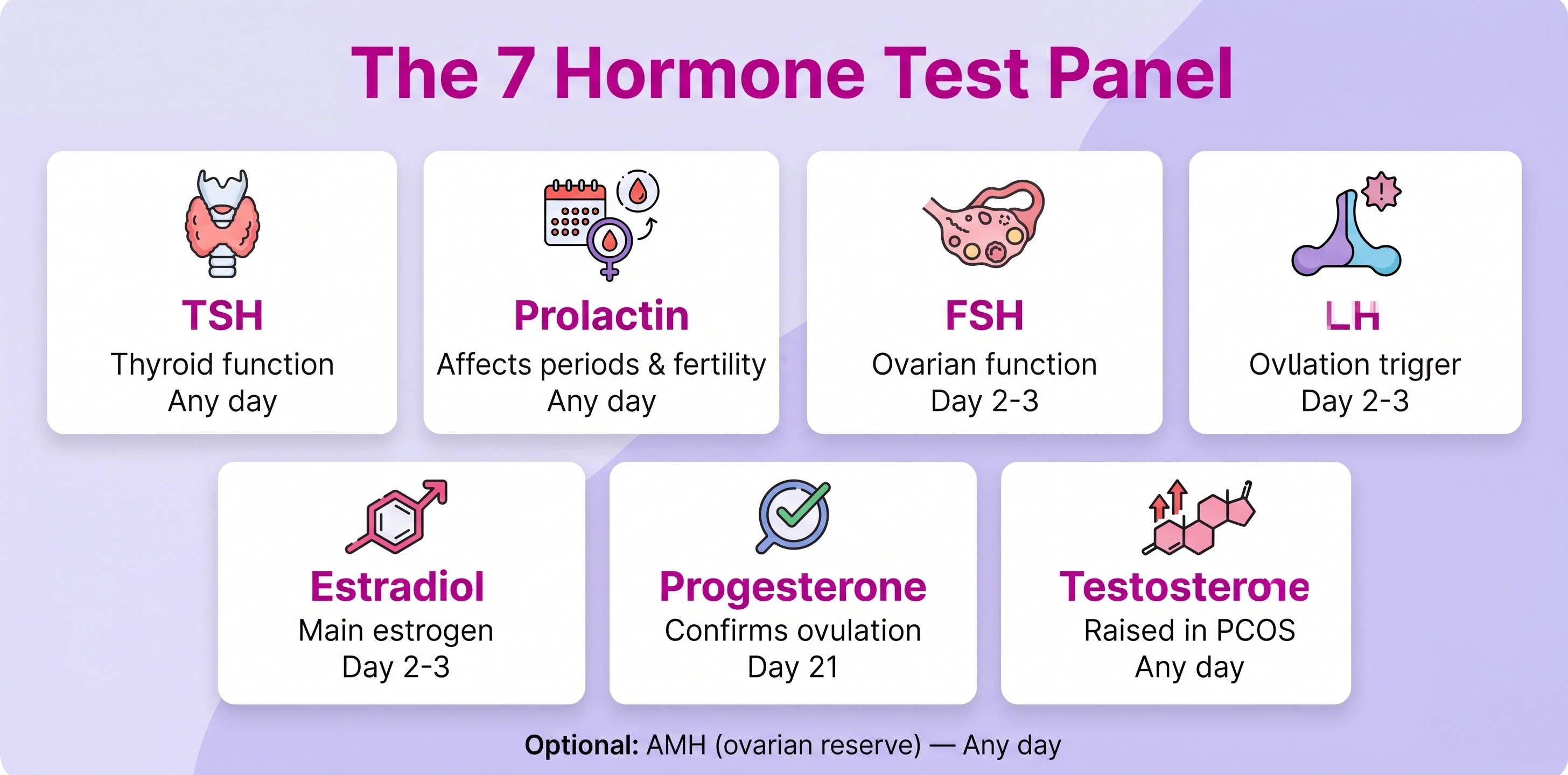 Hormone test panel for women infographic