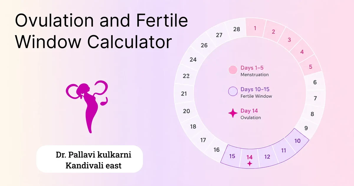 Ovulation and Fertile Window Calculator - cycle wheel with fertile-window infographic by Dr. Pallavi Kulkarni
