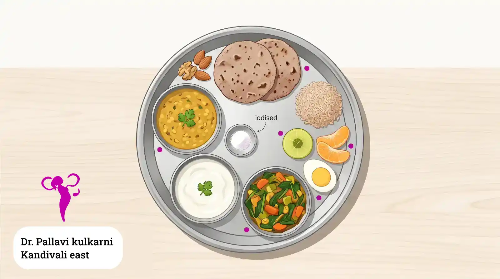 Indian thali plate showing thyroid-friendly foods including dal, curd, vegetables, and millet roti