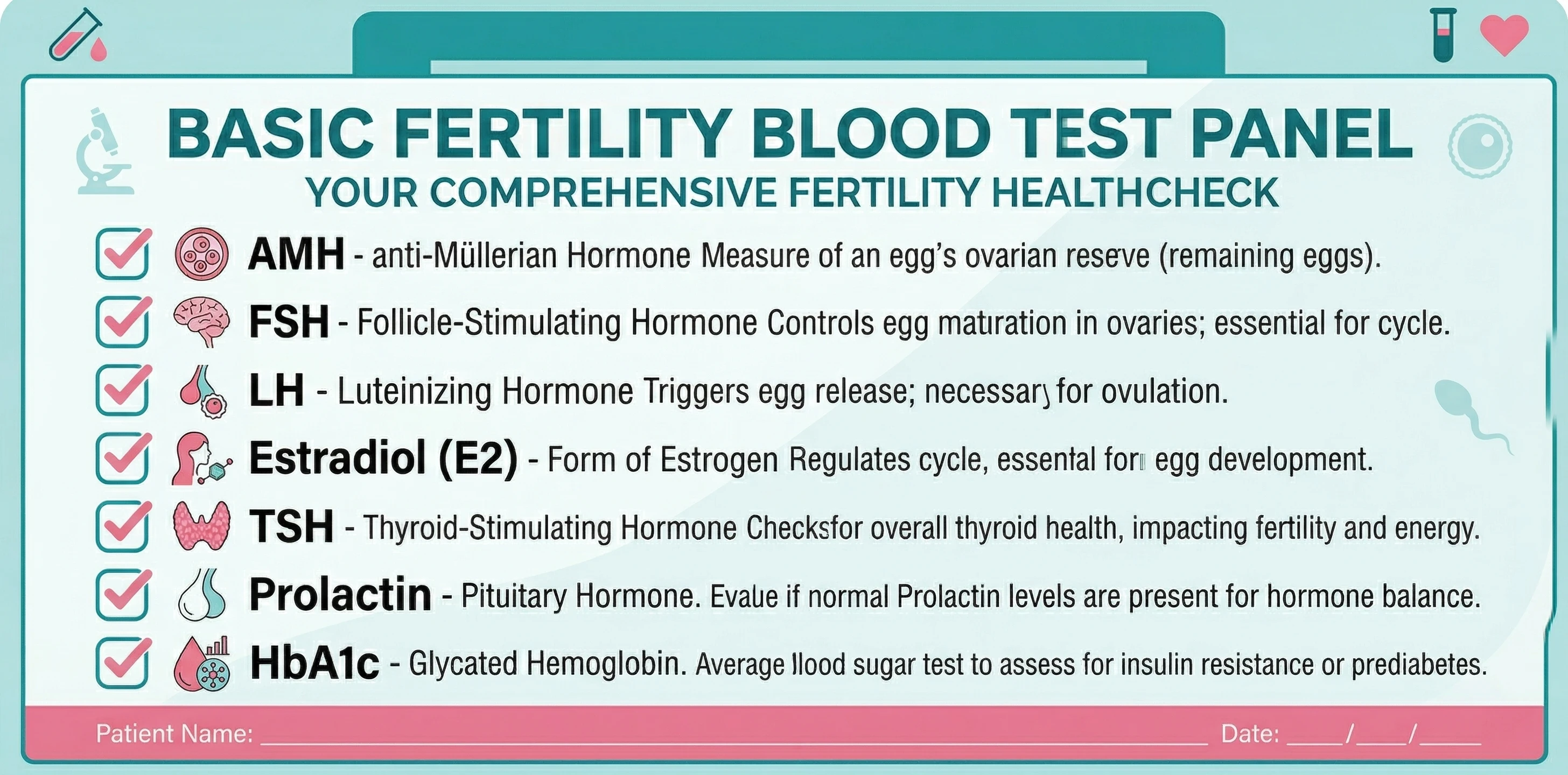 What a basic fertility blood test panel includes